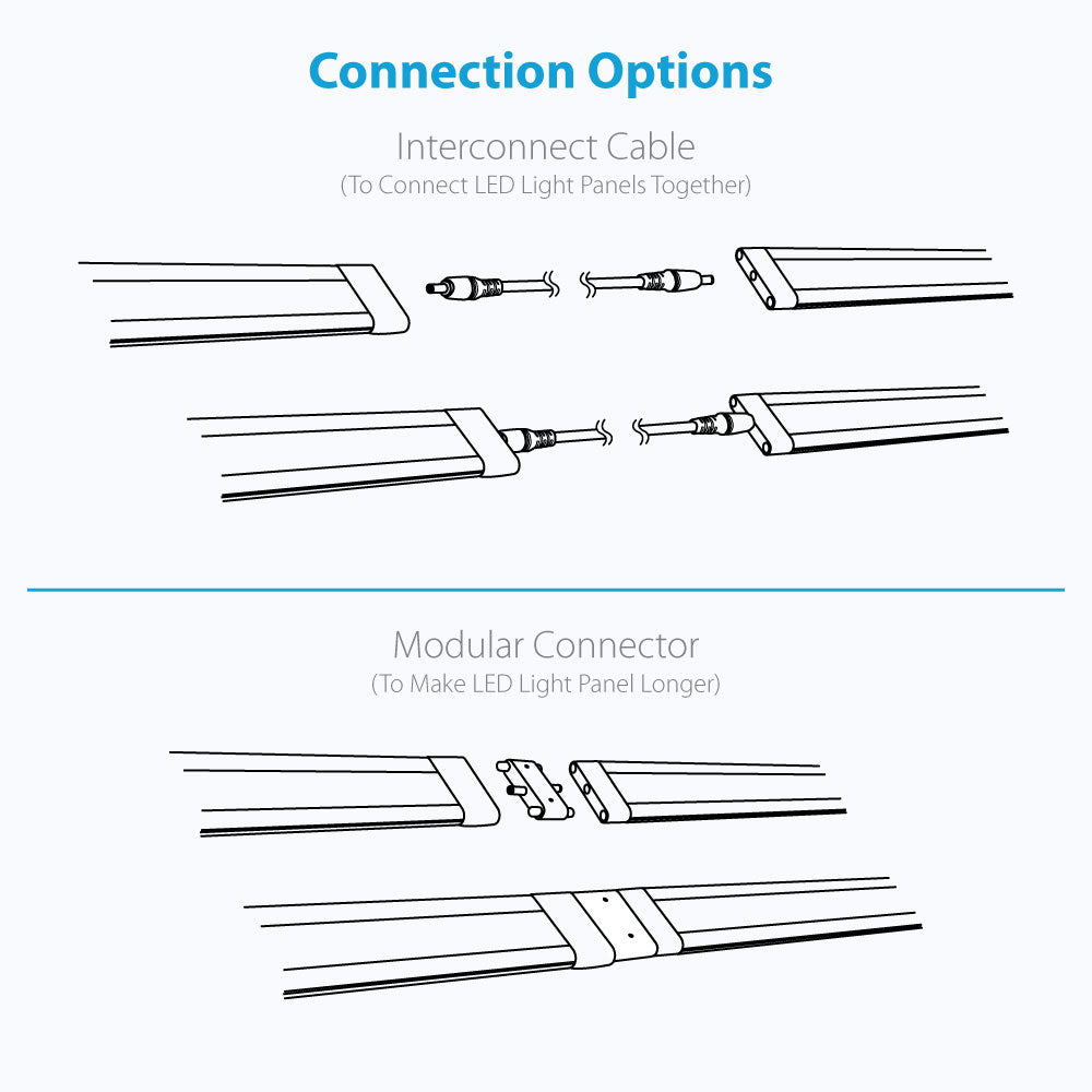 Lilium 6 Inch Cool White Modular LED Under Cabinet Lighting - Basic Kit (1 Panel)