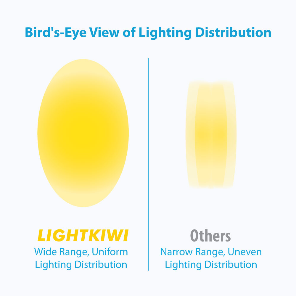6 Inch Warm White Modular LED Under Cabinet Lighting - Pro Kit (12 Panels) | Lightkiwi