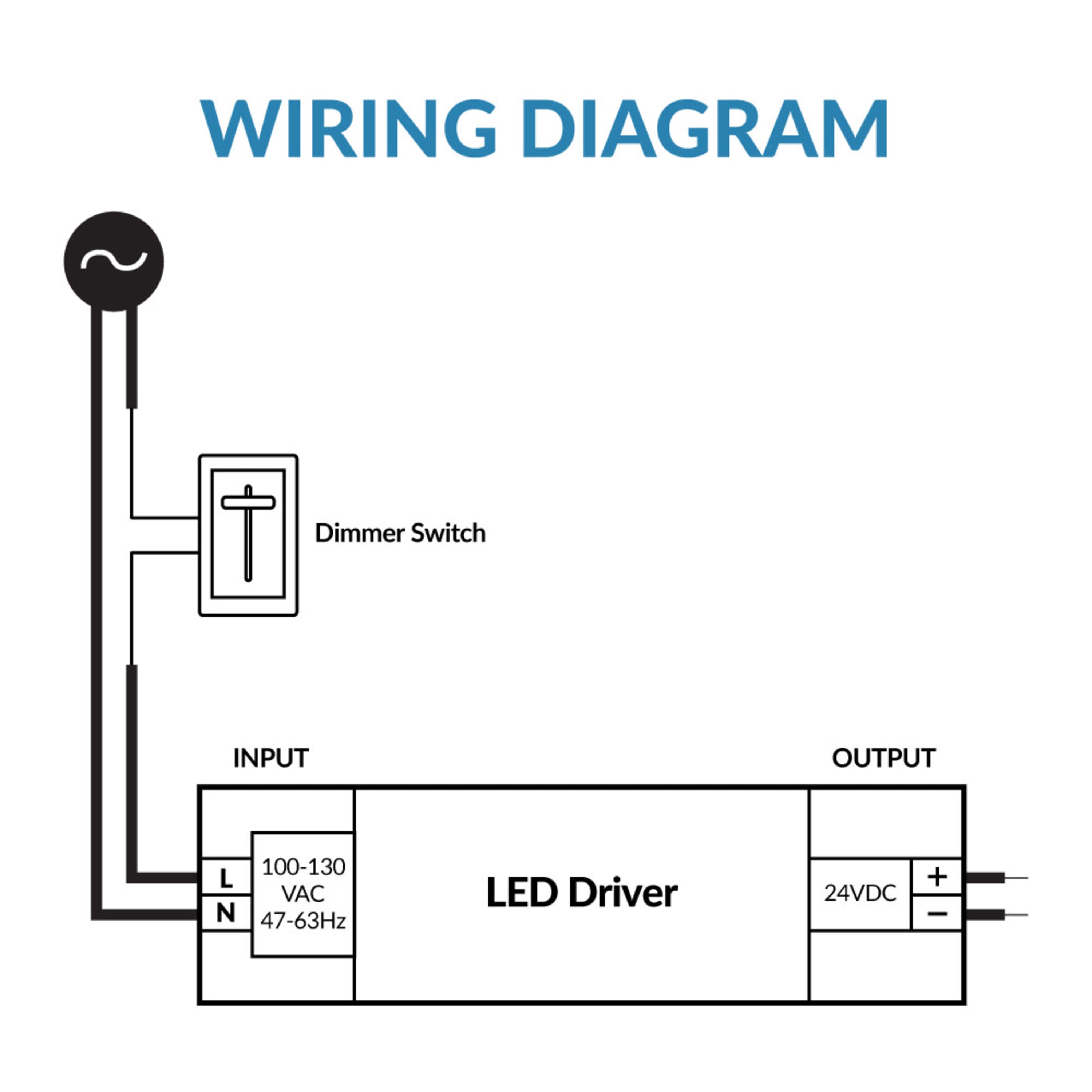 Dunn 12 Inch Cool White Modular LED Under Cabinet Lighting - Hardwire Kit (6 Panel)