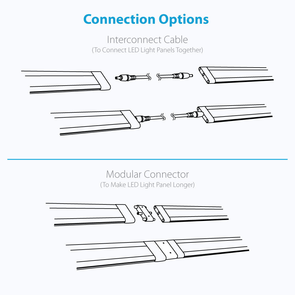 12 Inch Cool White Modular LED Under Cabinet Lighting - Basic Kit (1 Panel)
