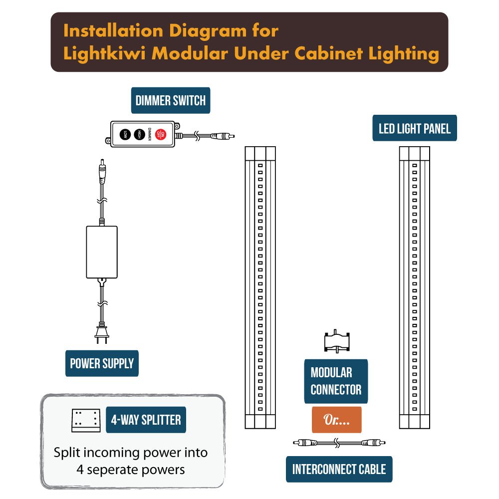 12 Inch Warm White Modular LED Under Cabinet Lighting - Standard Kit (4 Panels) | Lightkiwi